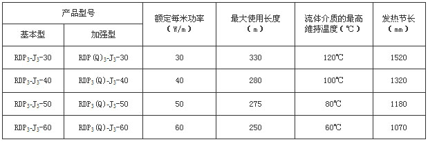 RDP3-J3并聯(lián)恒功率電熱帶規(guī)格型號(hào)及技術(shù)參數(shù)