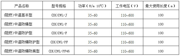 ZDZWL電伴熱帶規(guī)格型號及技術(shù)參數(shù)