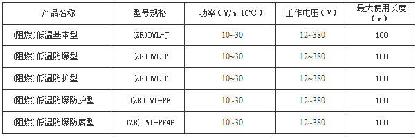 ZDDWL電伴熱帶規(guī)格型號(hào)及技術(shù)參數(shù)