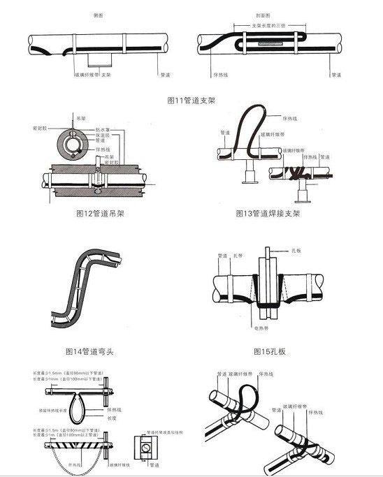 管道球閥，法蘭、吊架彎頭處電熱帶安裝圖