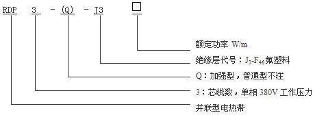 RDP3-J3并聯(lián)恒功率電熱帶型號(hào)名稱說明