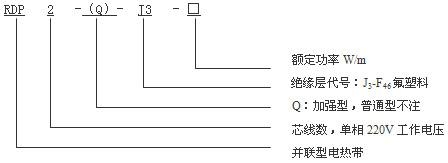 RDP2-J3并聯(lián)恒功率電熱帶名稱型號(hào)說(shuō)明