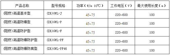 ZDGWL電伴熱帶規(guī)格型號(hào)及技術(shù)參數(shù)